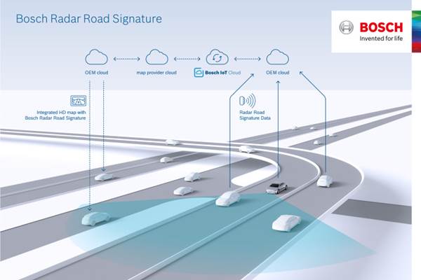  Bosch dan TomTom Kembangkan Peta Untuk Mobil Swakemudi