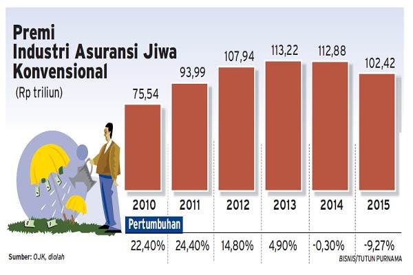  PENETRASI ASURANSI  : Chubb Life Insurance  Luncurkan Produk Tambahan