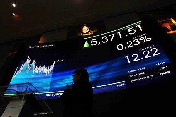  MEGA CAPITAL SEKURITAS: IHSG Fluktuatif Melemah Terbatas di Level 5.750-5.805