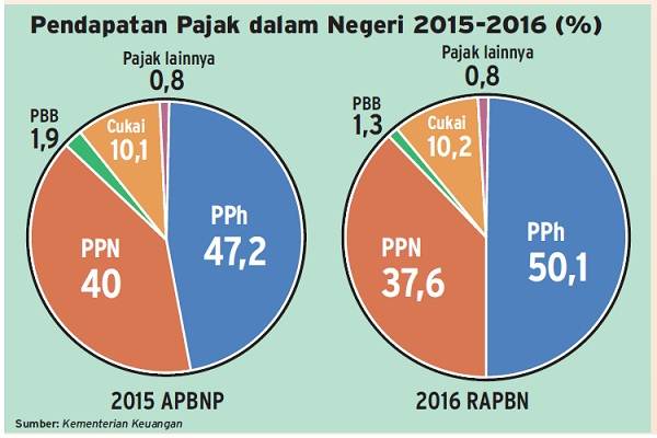  Ekstensifikasi Cukai Genjot Penerimaan Negara. Begini Pandangan Anggota Komisi XI