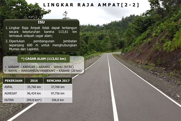  Kementerian PUPR Bangun Infrastruktur Strategis Dukung Pengembangan Wilayah Papua Barat