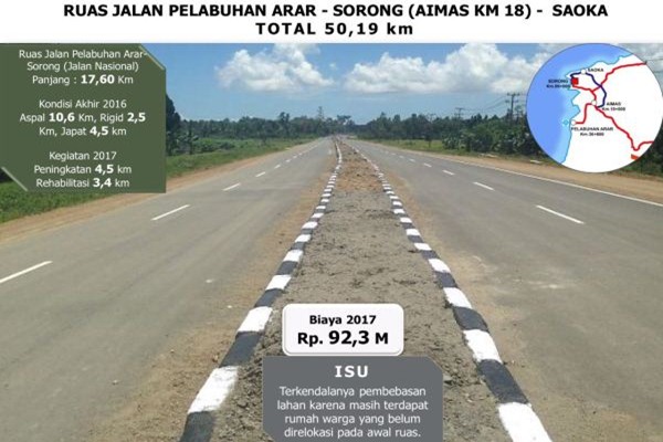  Pembangunan Infrastruktur Strategis di Papua Barat Dipacu