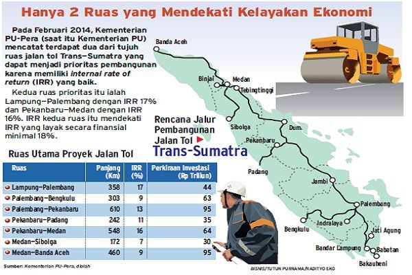  JALAN TOL : PadangPekanbaru Ditawarkan ke JICA