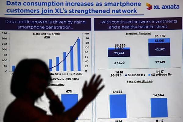  Paparan Kinerja XL Axiata