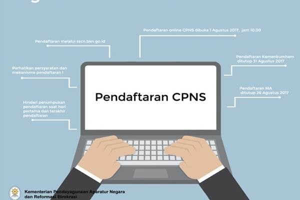  CPNS KEMENKUM-HAM &amp; MA: Mayoritas Pelamar Keluhkan Nomor KTP Tidak Terdaftar