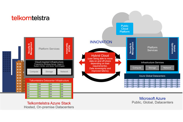  Telkomtelstra dan Microsoft Luncurkan Solusi Layanan Hybrid Cloud Berbasis Azure Stack Pertama di Indonesia