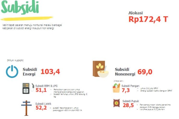  RAPBN 2018: Tunjangan Profesi Guru Rp58,2 Triliun, Dana Otonomi Khusus Rp20,9 Triliun