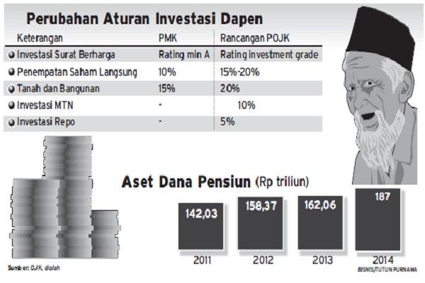  DANA PENSIUN :  Ibadah Keagamaan Paling Siap Dipasarkan