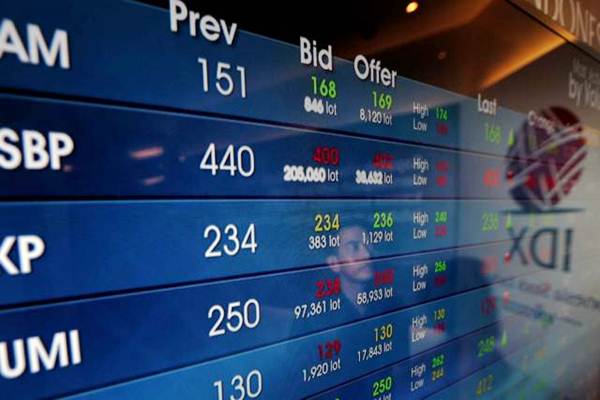  TOP LOSERS 14 SEPTEMBER: Saham Radana Bhaskara Finance Merosot 25%