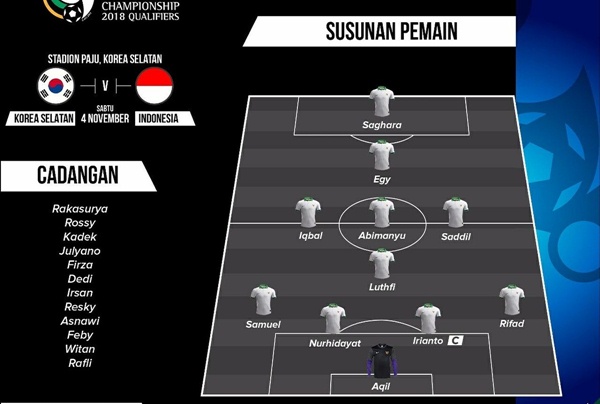  Hasil Korsel Vs Timnas U-19: Ini Susunan Pemain Indonesia, Egy Main