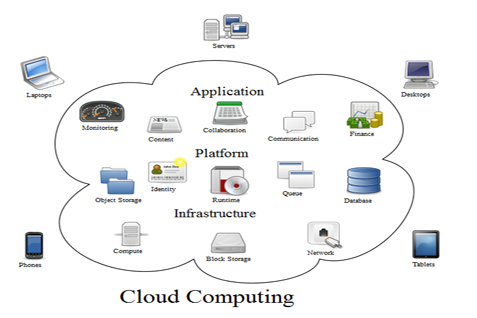  ADOPSI TEKNOLOGI : Solusi Cloud Percepat Transformasi 