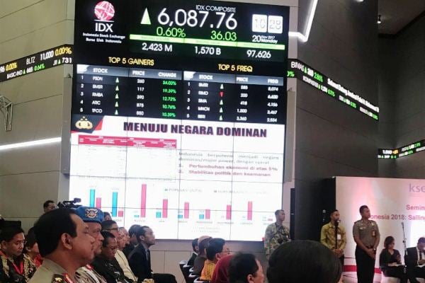  TOP LOSERS 30 NOVEMBER: Saham Bank Mitraniaga Turun Hampir 20%