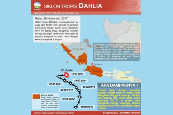  Siklon Dahlia ke Lampung, Waspada Hujan 2-3 Hari ke Depan