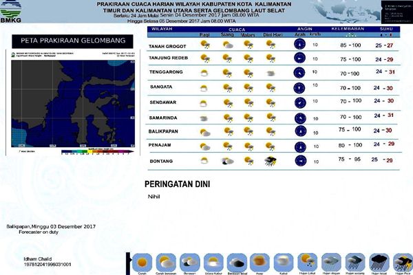  Hujan dan Petir Selimuti Wilayah Balikpapan