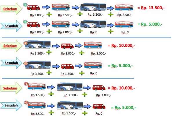  Program OK-Otrip Siap Beroperasi Januari 2018