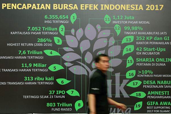  BAHANA SEKURITAS: 2018, Pasar Saham Cari Keseimbangan