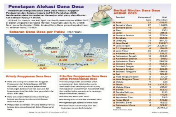  Belum Ada Pemda yang Mengajukan Pencairan Dana Padat Karya