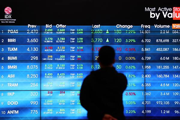  TOP LOSERS 24 JANUARI: Saham Dua Emiten Ini Merosot Hingga 25%