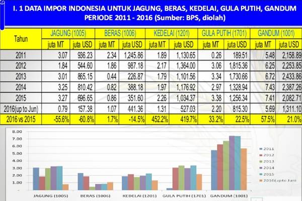  Bulog Bakal Gunakan Asuransi dan Pengangkutan Lokal Untuk Kegiatan Impor