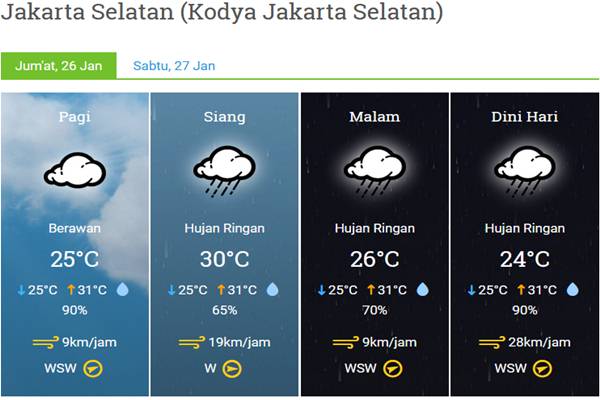  CUACA JAKARTA 26 JANUARI : Hujan Petir di Jaksel dan Jakbar