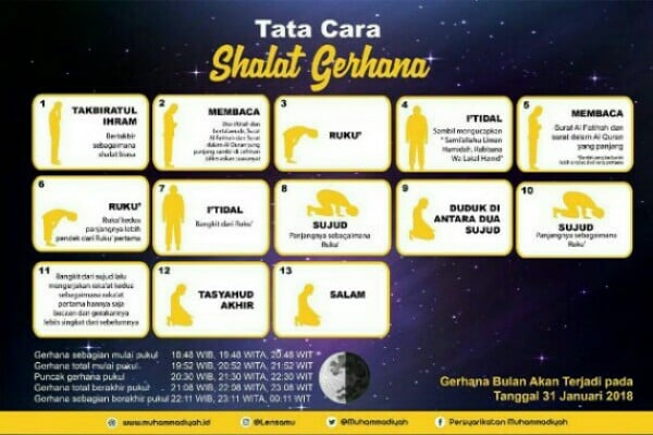  GERHANA BULAN TOTAL: Begini Tata Cara Salat Gerhana Bulan