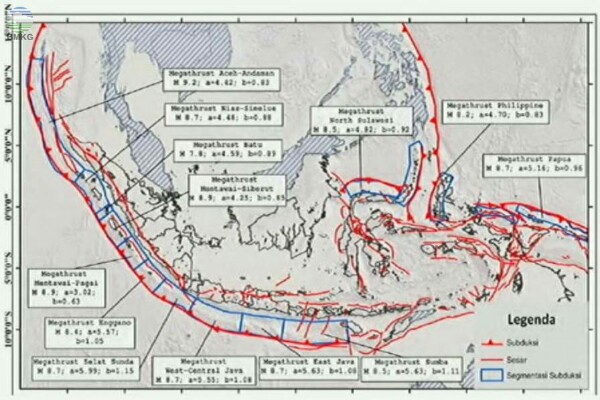  Tingkat Kesiapsiagaan Pemerintah dan Masyarakat Hadapi Gempa Rendah