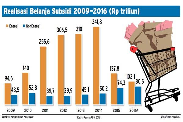  KABAR PASAR 7 MARET: Jaga Kredibilitas APBN, PLN Komitmen Wujudkan Elektrifikasi Hingga 99,9%