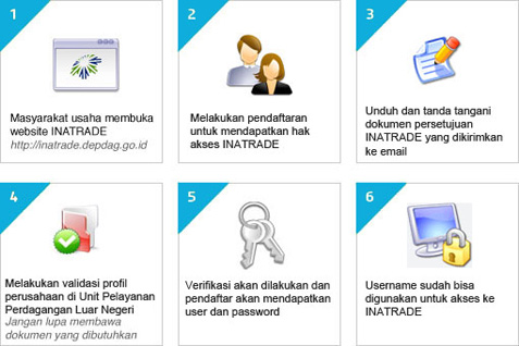  Sistem Inatrade Kemendag Sudah Normal