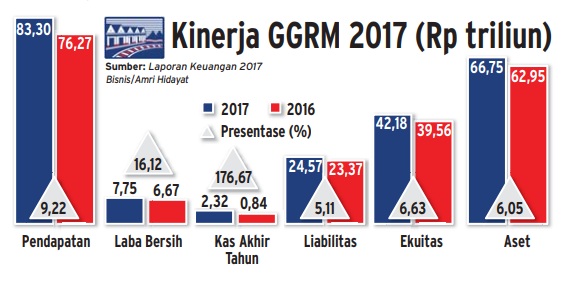  Info Grafis: GGRM Semakin Mengepul