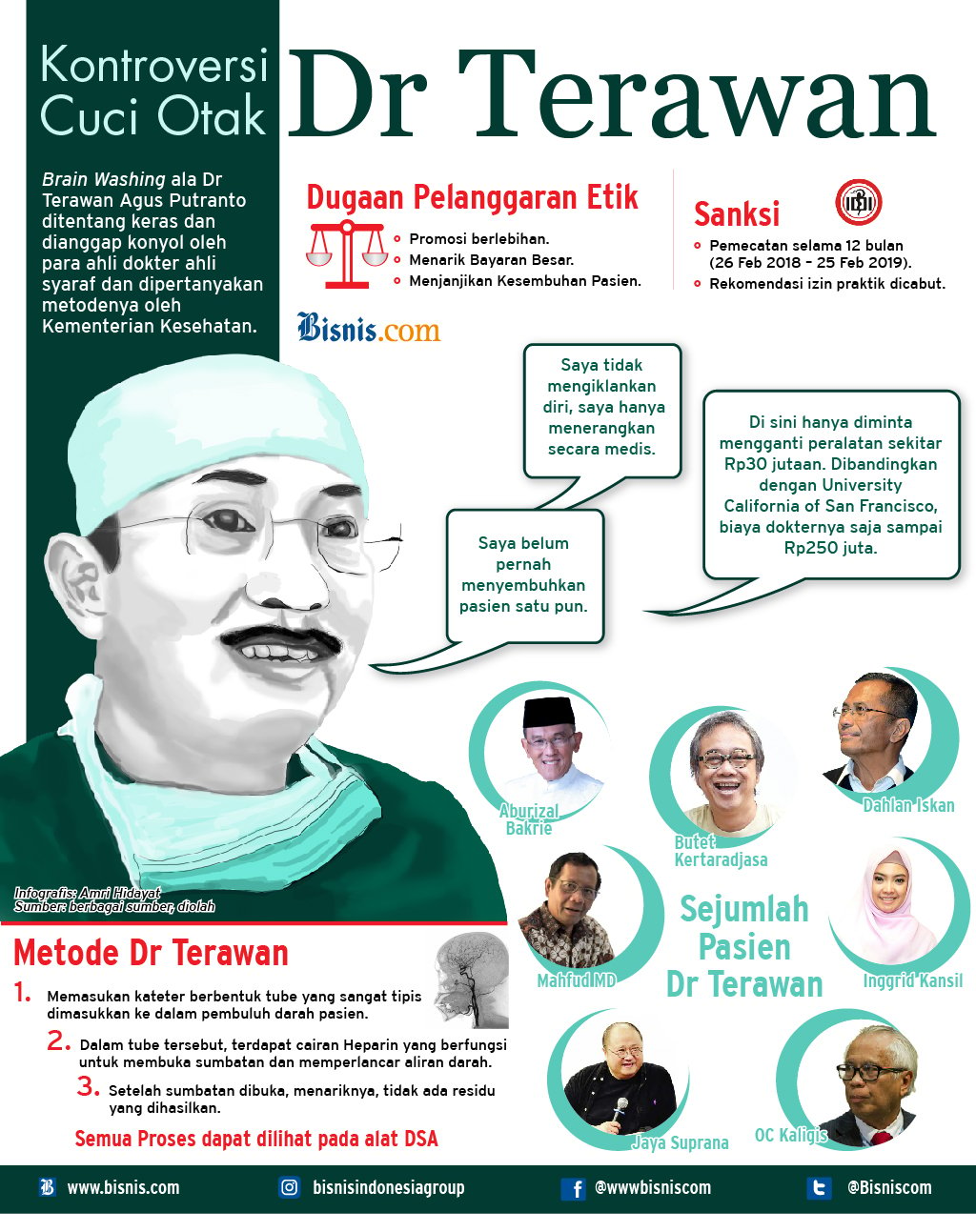  Hari Ini, IDI Sampaikan Keterangan Soal Rekomendasi Pemecatan Dokter Terawan