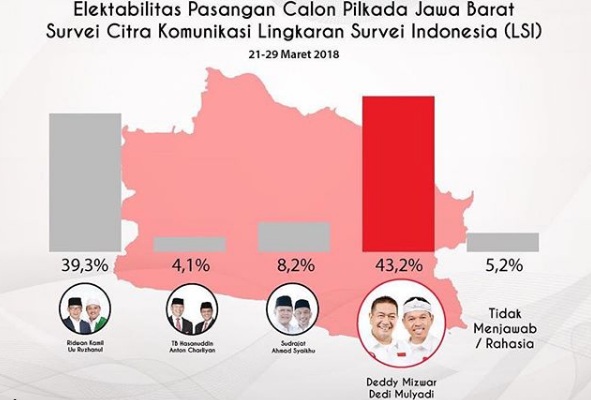  Demiz Ungkap Rahasia Elektabilitas Deddy-Dedi Terus Naik