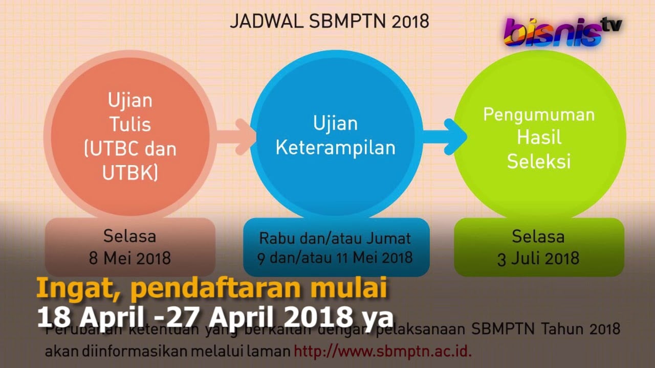  Menristekdikti: Tak Lulus SNMPTN, Masih Bisa Ikut SBMPTN dan Seleksi Mandiri