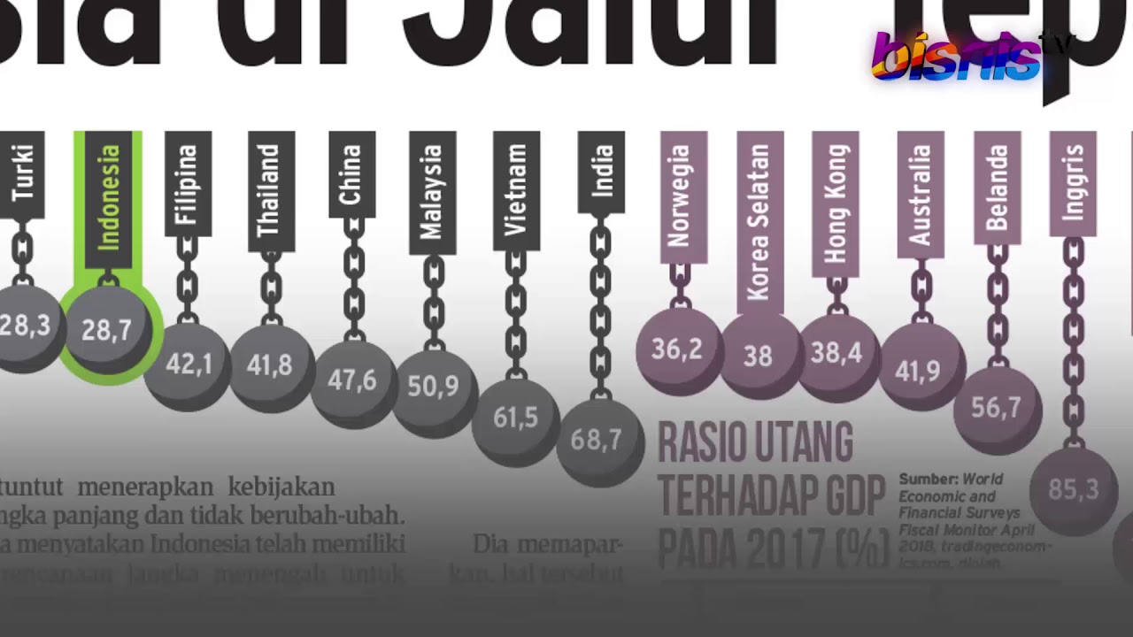  KABAR PASAR 20 APRIL: IMF Nilai Indonesia di Jalur Tepat, Industri 4.0 Rombak Struktur Sektor Otomotif