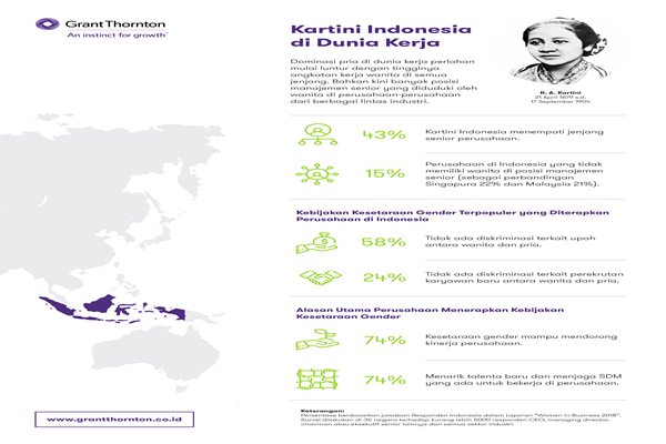  Survei Grant Thornton: Perempuan Indonesia Capai Karir Puncak, Tertinggi ke-2 Sedunia