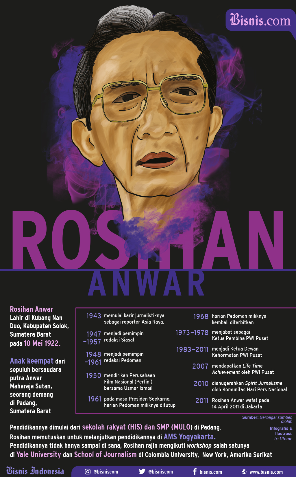  Rosihan Anwar: Wartawan Berjiwa Seniman