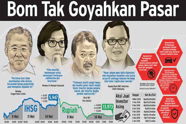  Bom Tak Goyahkan Rupiah dan Pasar Saham