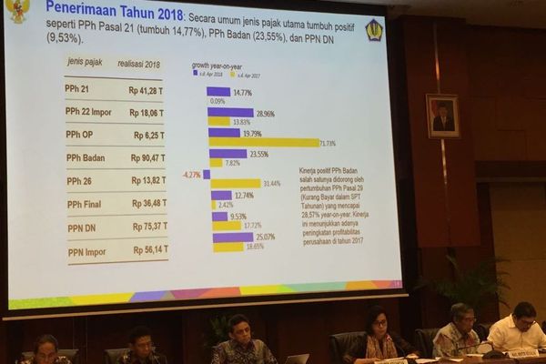  Ini Update Kinerja APBN Sampai April 2018