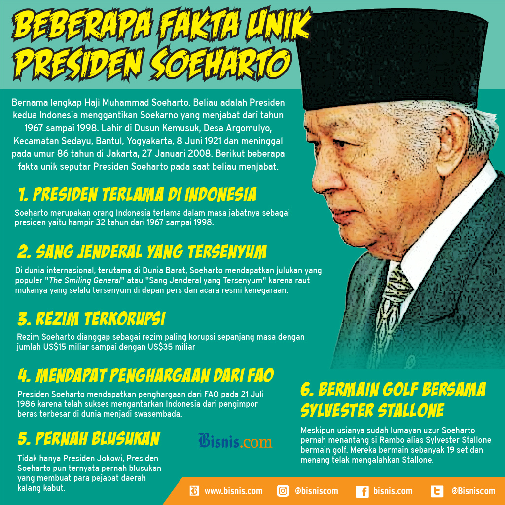  20 Tahun Reformasi: Kekuatan Ekonomi era Soeharto Masih Menancap Kuat