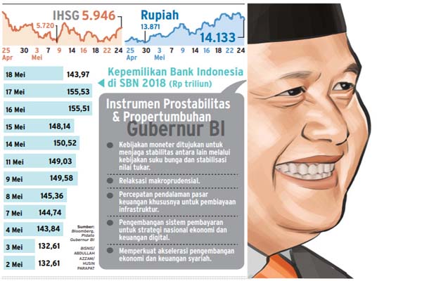  Pertumbuhan Ekonomi Kuartal II/2018 Diprediksi 5,15%