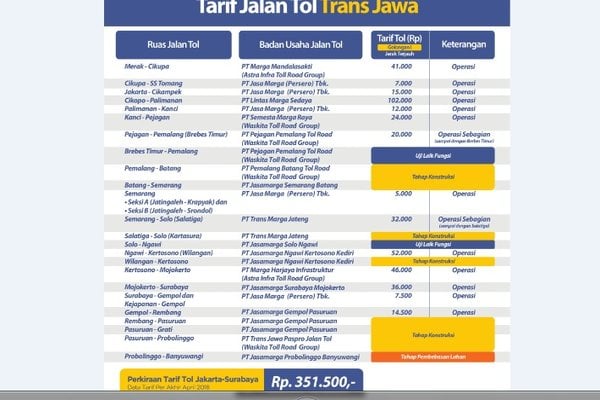  MUDIK LEBARAN, Tol Ngasem-Sragen Gratis dan Tak Gunakan Kartu