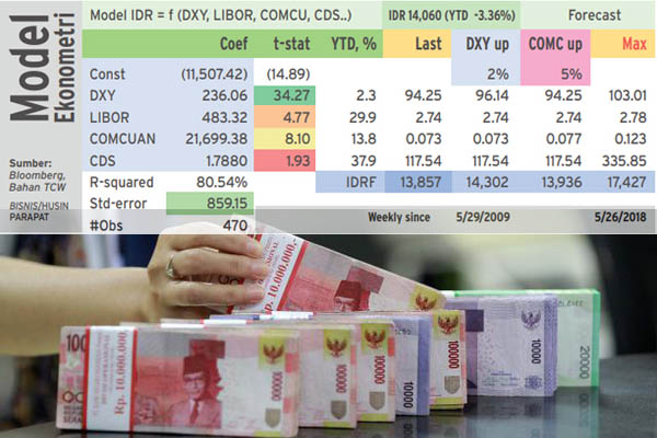  Meramal Nasib Rupiah Kita