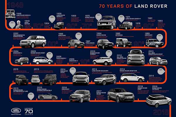  Parade 70 Tahun Land Rover Pecahkan Rekor Dunia