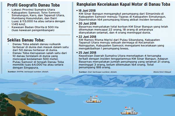  LAPORAN KHUSUS: Hapus Duka Danau Toba