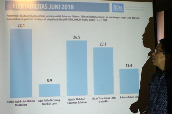  Hasil Pantauan Pilkada Sulsel Oleh Pj Gubernur