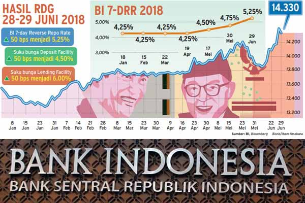  DAMPAK PENAIKAN SUKU BUNGA: Kapan Multifinance Terdampak?