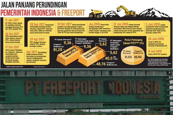  DIVESTASI FREEPORT: Perundingan PTFI dan Indonesia Masuki Babak Penentuan