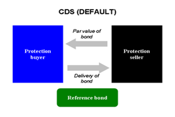  CREDIT DEFAULT SWAP  : Persepsi Risiko Investasi di Indonesia Meningkat