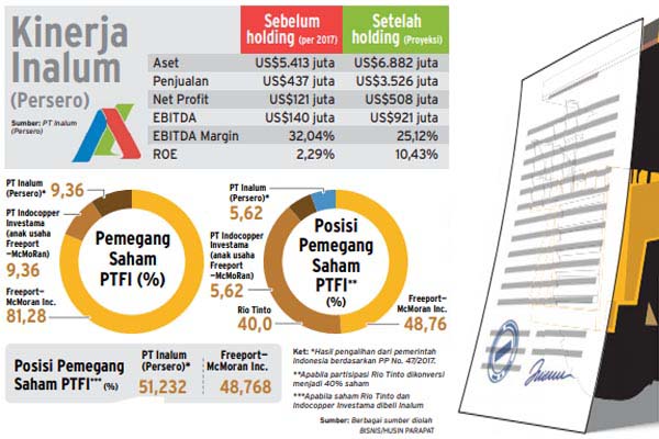  Divestasi Saham Freeport: Kendali Manajemen di Tangan Siapa?