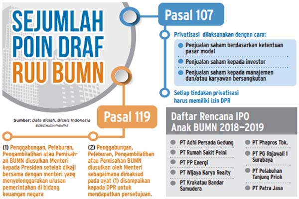  RUU BUMN: Merger, Akuisisi, Spin-off harus Disetujui DPR