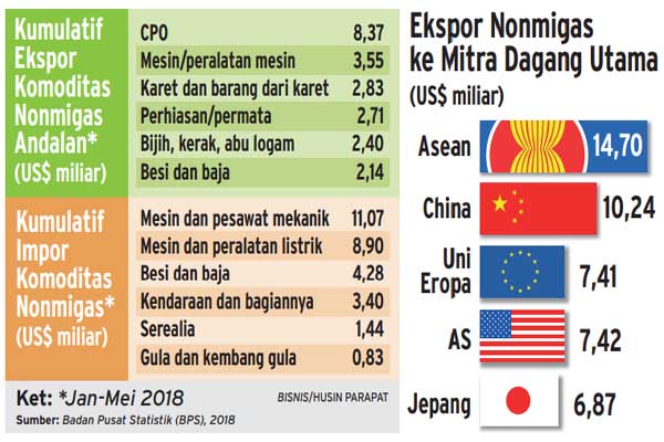  Darmin: Neraca Perdagangan Juni 2018 tak mungkin Surplus